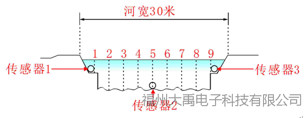 159915121252468.png 說明: http://image0.chunsuns.com/site501/upload/album/20161118/20161118152434045132.png