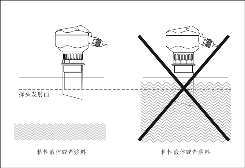 超聲波物位計(jì)測量使用的接管如何延長_副本.png