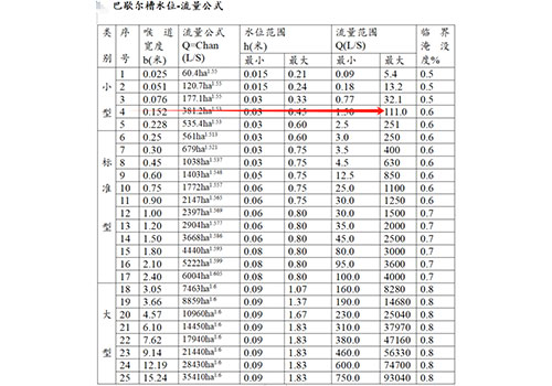 明渠流量計(jì)