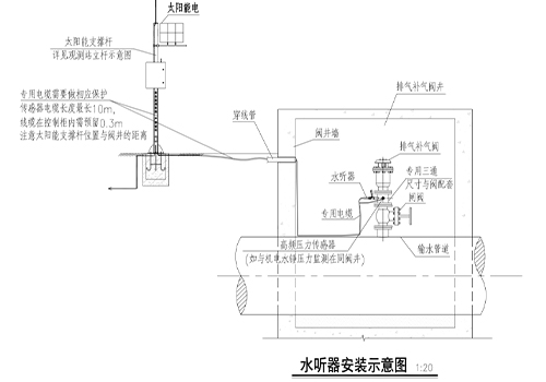 水聽(tīng)器 水聽(tīng)器