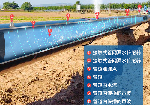 M26水聽(tīng)器 M26水聽(tīng)器