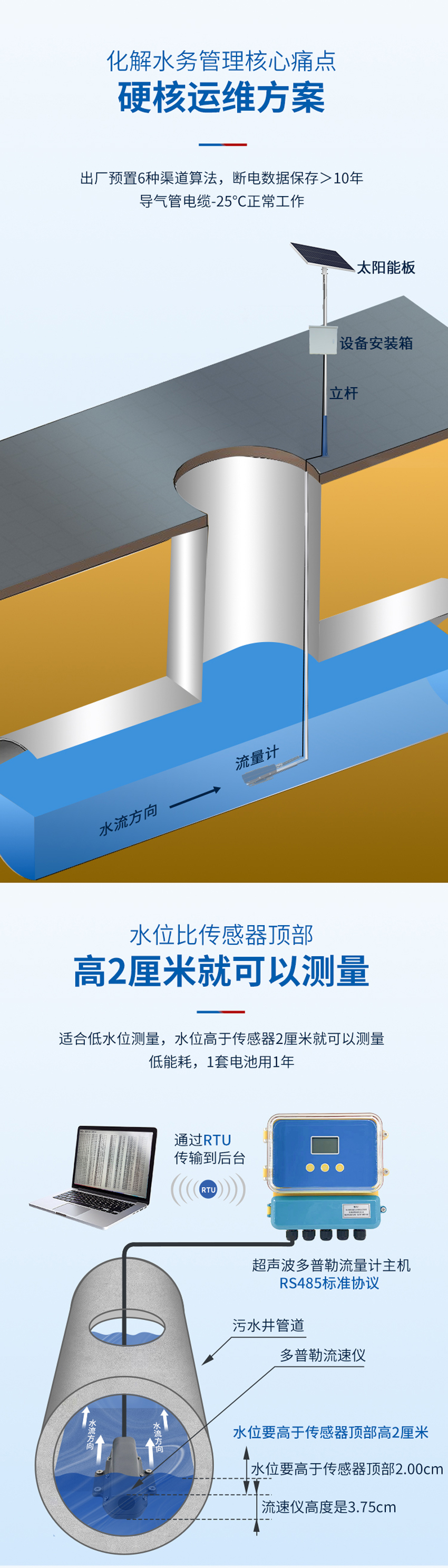 175404100157922.jpg 超聲波多普勒流量計(jì)(黃色外殼主機(jī)-使用小型1只眼睛流速儀0°發(fā)射角).詳情頁(yè)_02.jpg